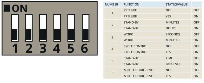 DIP switch