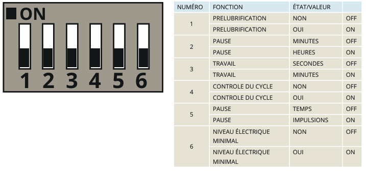 DIP switch