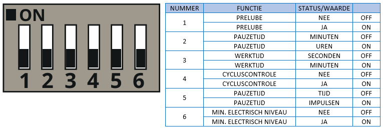 DIP-switch nl