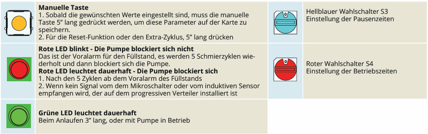 Komponenten