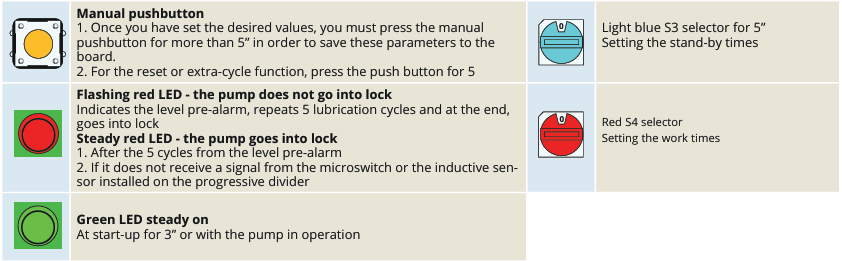 Components