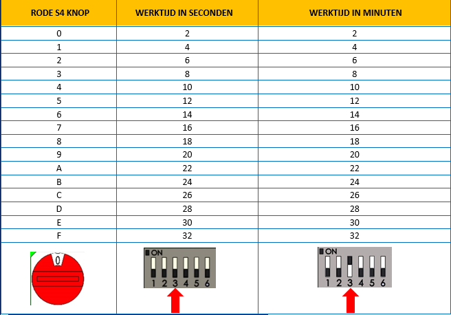 Werktijd instellen