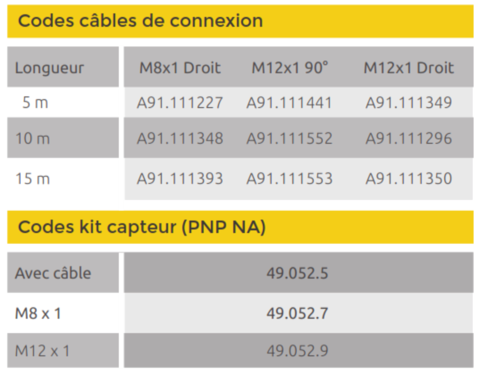 Pnp 2 fr