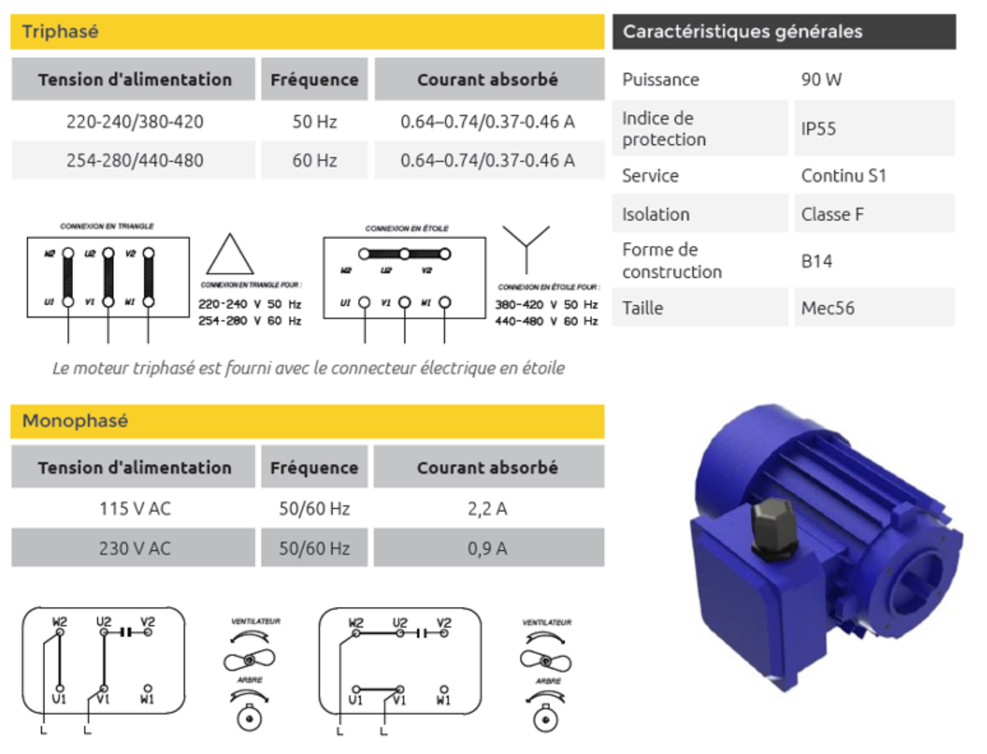 Info motor FR