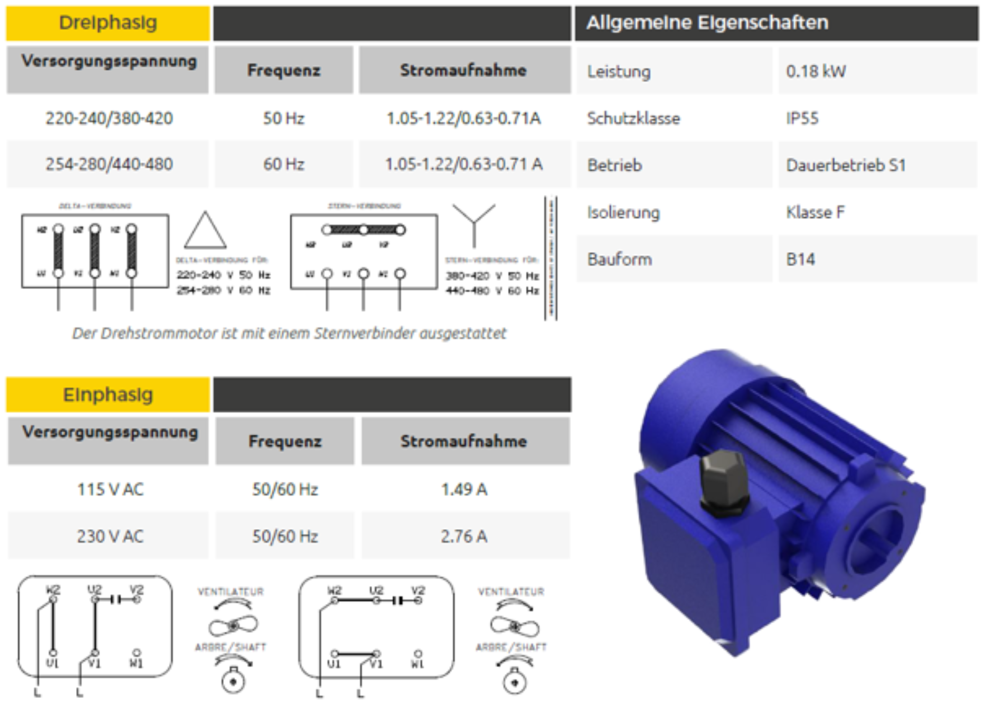 Info motor PEG 250 N DE