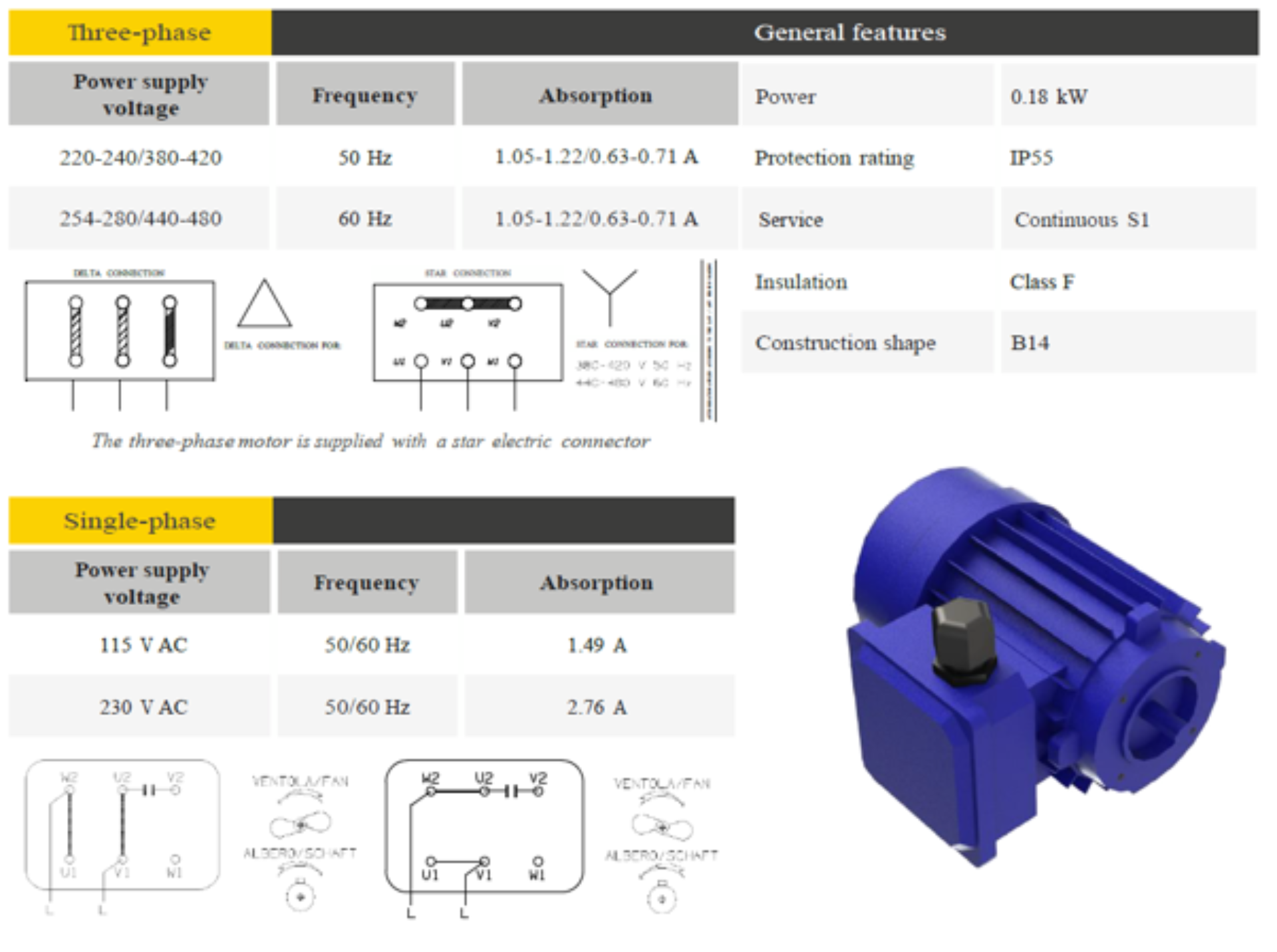 Info motor PEG 250 N EN