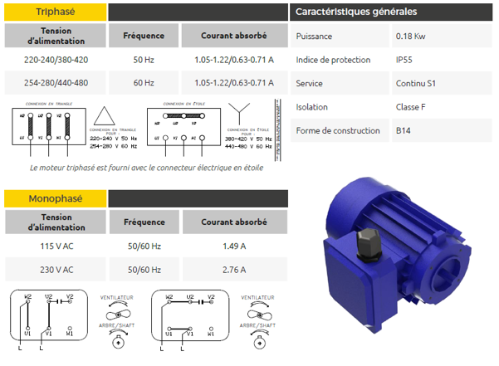 Info motor PEG 250 N FR
