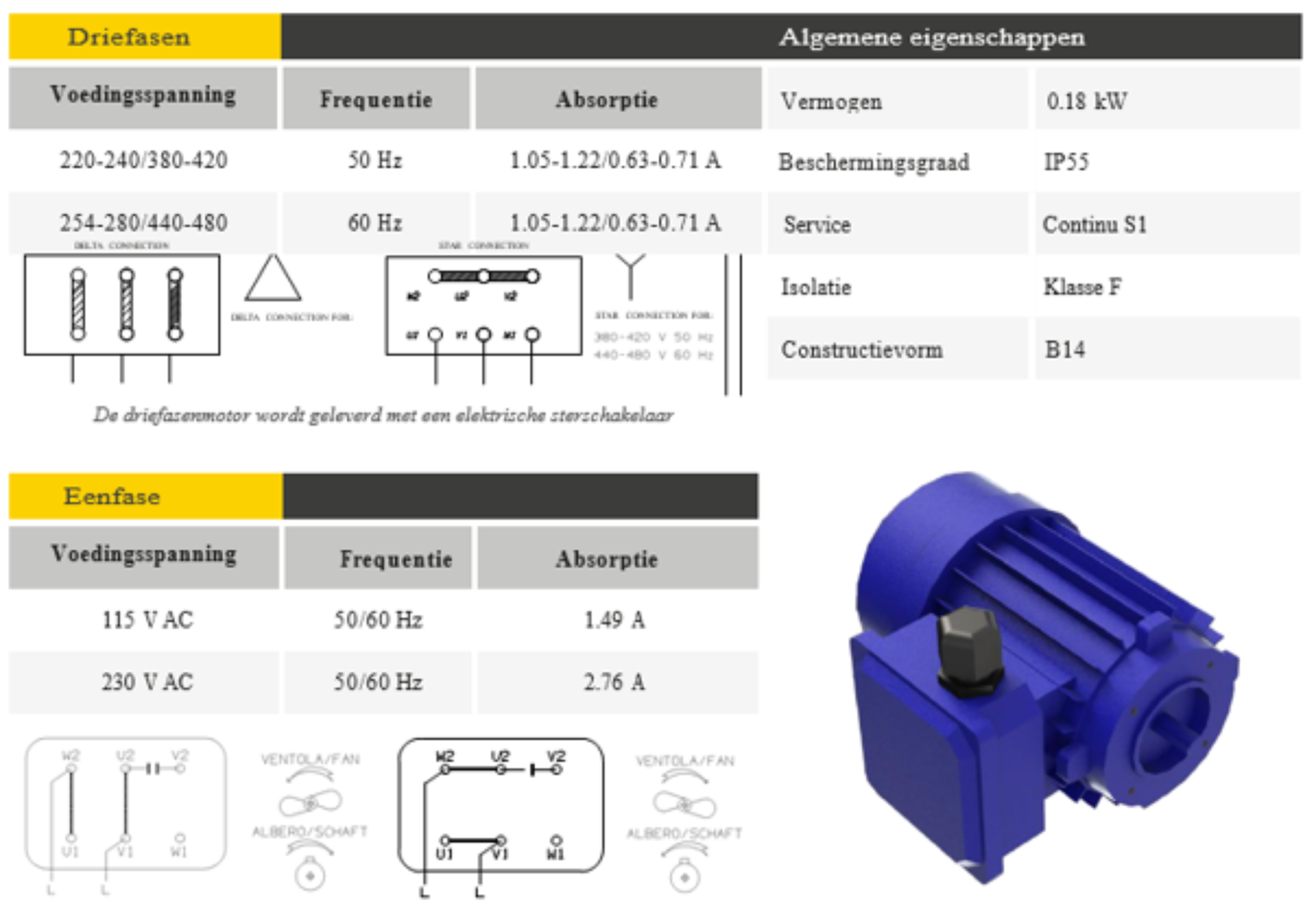 Info motor PEG 250 N NL