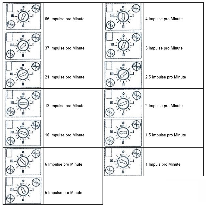 afbeelding frequentiegenerator tabel de