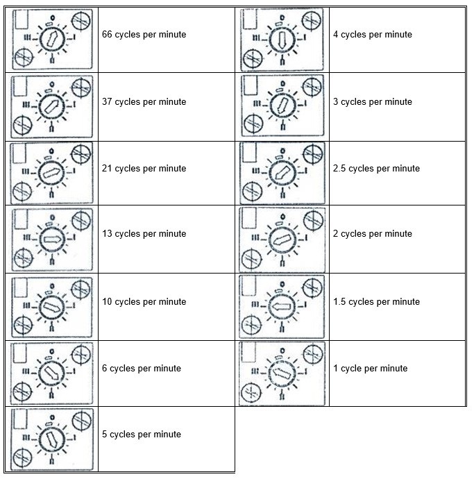 afbeelding frequentiegenerator tabel en