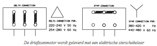 driefasen motor schets nl