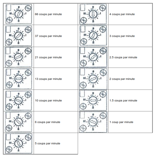 frequentiegenerator ilc