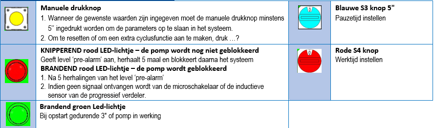 Onderdelen timer